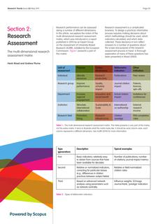 The multi-dimensional research assessment matrix