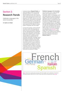 Publication languages in the Arts & Humanities