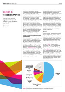 Women’s not-for-profit organizations’ research output – characterizations and trends