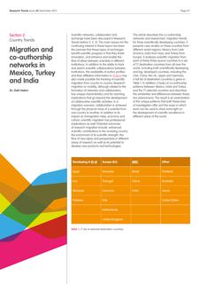 Migration and co-authorship networks in Mexico, Turkey and India