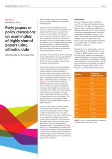 Party papers or policy discussions: an examination of highly shared papers using altmetric data