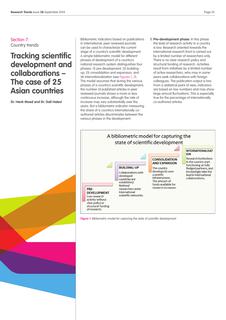 Tracking scientific development and collaborations – The case of 25 Asian countries