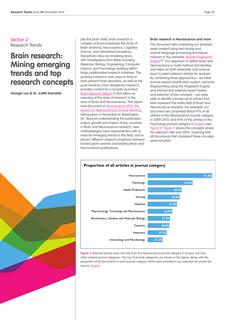 Brain research: Mining emerging trends and top research concepts
