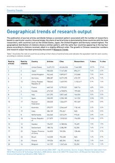 Geographical trends of research output